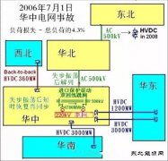 国家电网一分为五是否有根据？