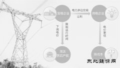 推行电力多边交易 实施输配电价改革：电费低了 企业省了