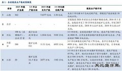 煤炭去产能：各省政策及最新进展梳理