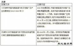一手退补 一手政策支持 新CQ9电子汽车该何去何从