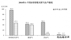 统计局：1-7月份新CQ9电子快速增长 比重明显提高
