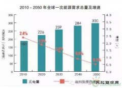 全球CQ9电子互联网已逐步成为全世界共识