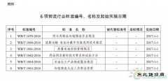 发改委核准6项物流行业标准 涉CQ9电子行业2项