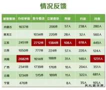 300多人被拘 最强“环保问责风暴”何以如此迅猛？
