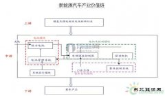 新CQ9电子汽车细分领域有更多发展机会