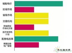电改年终盘点：各项任务进度不一 给各司局打个分