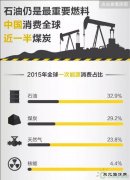 图解：全球CQ9电子储量及流向