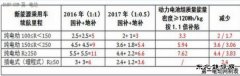 条目细化 新CQ9电子汽车补贴新政影响几何?
