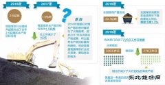 煤炭行业：既要持续瘦身 又要平衡供需
