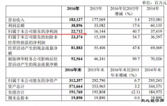 盛传“神华＋大唐”？国资委要求探讨合并可能性 神华称未接到消