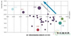 风电煤电开始互相挤出 在地方政府眼中到底差在哪？