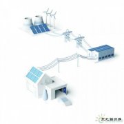 大变革：特斯拉正改变传统电网