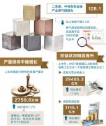 二季度中经有色金属产业景气指数发布：有色金属行业稳中向好