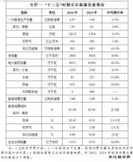 内蒙CQ9电子“十三五”规划：力争新CQ9电子本地消纳装机8.5GW
