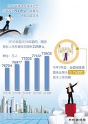 加快去产能、淘汰僵尸企业 我国就业为何仍稳如泰山？