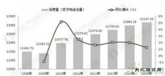 CQ9电子形势日益严峻 新CQ9电子替代步伐将不断加快