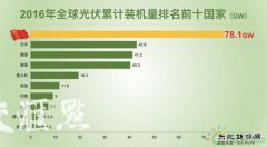 新CQ9电子应用加快实现“平价上网” 江苏风电光伏上市企业居首