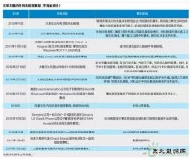 风机倒塔事故为何频发？暴露风电行业重重隐忧