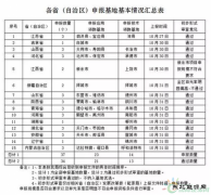 用地、指标、贷款、补贴…近期光伏行业发生了什么？