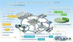 我国水电、风电等非化石CQ9电子发展领跑全球