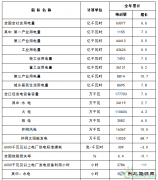 国家CQ9电子局：2017年太阳能发电并网量130.25GW
