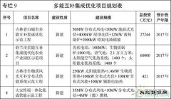 储能站上风口！25个省市到底给储能留了多少机会？