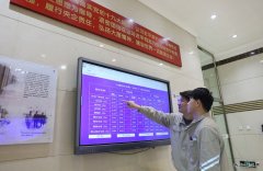 哈一热电厂：精准施策增效益