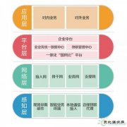 泛在电力物联网到底要怎么建？官宣来了！