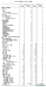 统计局：2019年4月全国发电量同比增长3.8%