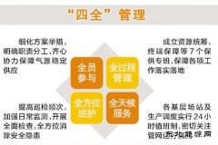 天然气销售公司：送福气 守护万家烟火